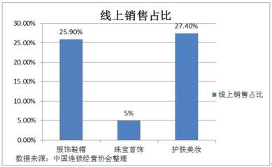 重磅:中国时尚零售企业百强榜首次发布